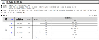 마포더클래시, 무순위 2차 잔여 13가구 공급…규제 완화에 '완판' 가능할까