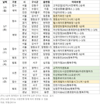 올들어 처음으로 서울에 민간분양 나온다[분양캘린더]