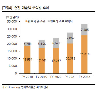 챗GPT 열풍에 주주환원까지…찐수혜주 찾아보니