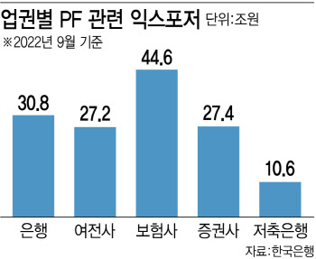 “올해 집값 더 떨어진다…부동산 PF 조기 구조조정 필요”