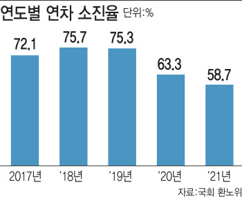 주69시간제 추진…연장수당 포기하고 장기휴가 가시겠습니까?