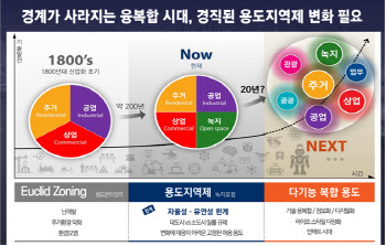 서울시, '비욘드조닝' 체계 위한 용역…연내 시범사업 대상지 선정