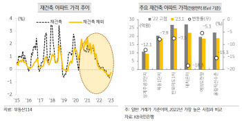 "물 들어올때 노 젓자" 정비사업 드라이브…'재초환·토허제' 주목