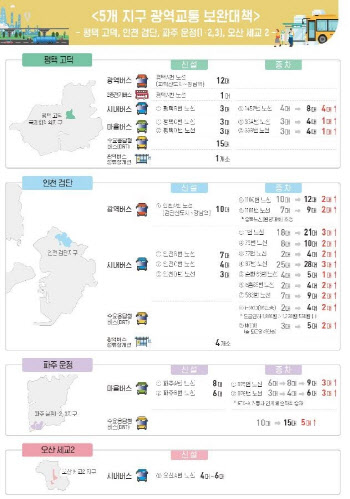 "출퇴근 좀 편해질까"…평택고덕·인천검단에 광역·시내버스 늘린다