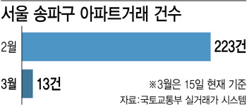 집값 좌우할 바로미터…전세가율 '뚝'