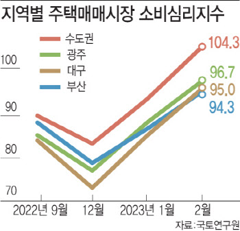 지방은 할인 분양에도 '찬바람'