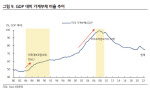 "SVB 사태, 제2의 금융위기 아냐…가계부채 2000년대 수준"