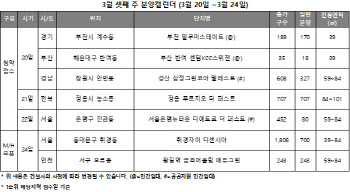 다음주 민간임대 아파트 등 전국 1302가구 청약 접수