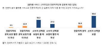 ‘로톡·강남언니·삼쩜삼’…소비자 선택권 보장돼야 84%
