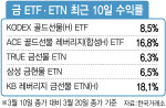 SVB 사태에 안전자산으로…금 ETF 수익률 ‘쑥’