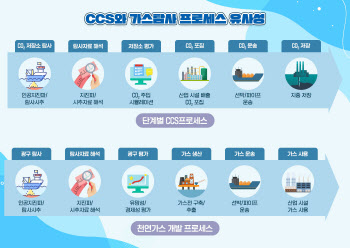 포스코인터, CCS사업화 추진반 신설..신성장동력 육성