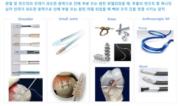 오스테오닉, 짐머바이오매트 OEM 타고 ‘훨훨’