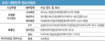 '주식보다 채권형 두각'…하이·미래운용 수상