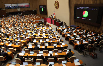 '국회의원 정수 줄여야' 57%…'늘려야'는 9% 불과[한국갤럽]