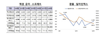 SVB사태 시사점..."폰 뱅킹런 대응 방안 고민해야"