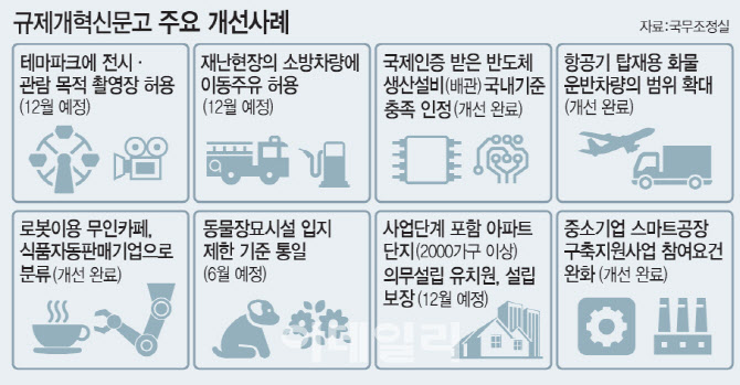 한국판 유니버셜 스튜디오 나오나…‘규제신문고’ 두드리니 ‘801건’ 개선