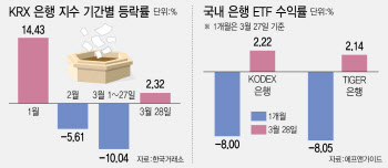 SVB 인수에 은행株 '온기'…"국내 은행 리스크 제한적"