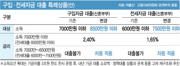 청년·신혼부부 살 집 2027년까지 43만가구 공급