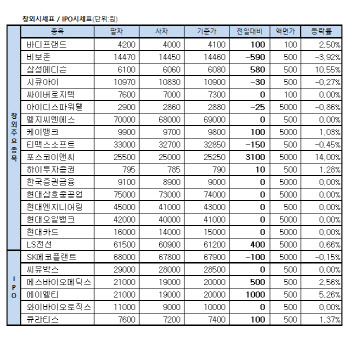 장외주식 거래현황(4/17)