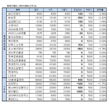 장외주식 거래현황(4/18)