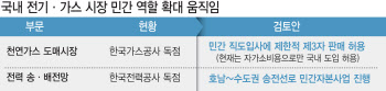'가스公 독점' LNG 도매시장도 민간 개방 검토