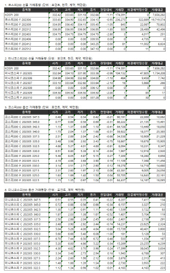 거래소주가지수선물·옵션시세표(4/20)