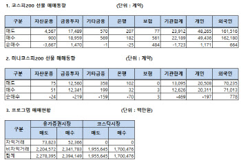 주가지수선물 투자자별 매매동향(4/20)