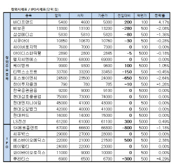 장외주식 거래현황(4/24)