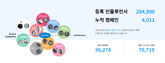 유커넥, 인플루언서 체험 구독서비스 출시 - 뉴스 썸네일 이미지