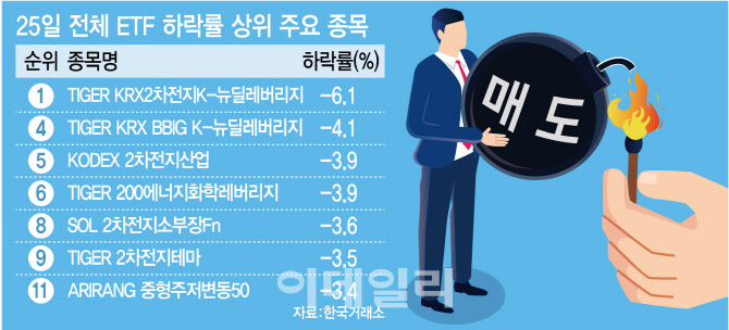 매도 폭탄에 주저앉은 증시…내 펀드는 문제 없나