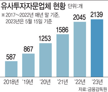 ‘제2 라덕연’ 칼겨눈 이복현, 수술대 오른 ‘주식 리딩방’