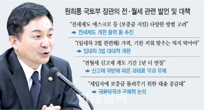 "보증금, 집주인 아닌 제3기관에 묶는다고"...뿔난 임대인들 - 뉴스 썸네일 이미지