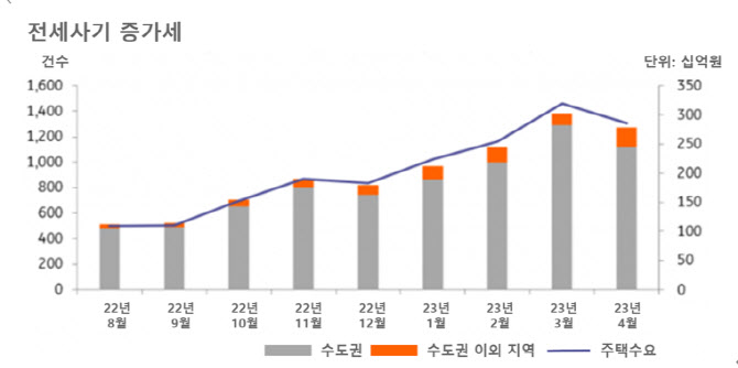 ING "부동산 침체 올해 내내 계속…작년말 하락 수준 유지"