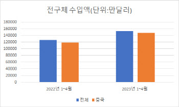 전구체 내재화 속도전 이유 셋…①脫中 ②수익성 ③IRA