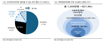 항암제 투여할 때마다 돈 번다?...루닛 '스코프'가 기대되는 이유