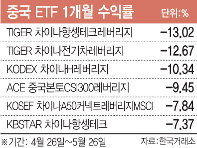 차이나 ETF ‘꼴찌’…중학개미 투자 포인트는?