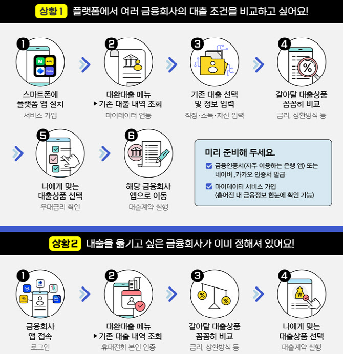 저금리 대환대출 조건 상품 조회 신청 방법