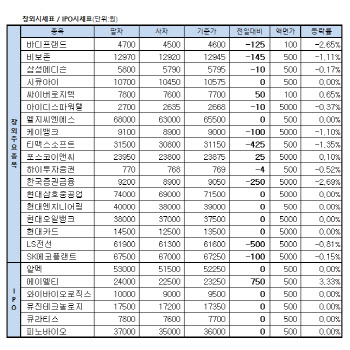 장외주식 거래현황(5/30)