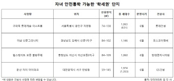 3040 학부모가 찾는 '학세권' 단지는 3억 뛰었다