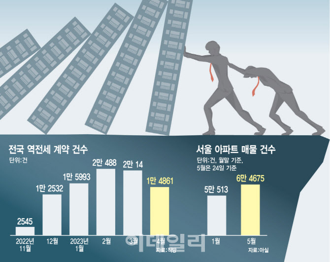 정부, 전세사기 대책과 전세제도 개편 구분해야