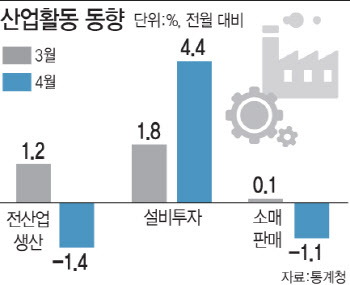 못 팔고 쌓이는 반도체에…커지는 경기부진 장기화 경고음