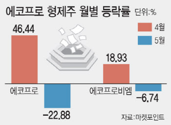 2차전지, 단물 끝났다고? '미워도 다시 한 번'