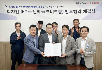 KT-팬직-모비드림, ‘산업용 대형 스마트 실링팬’ 사업 협력