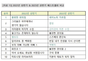 불황에 ‘세이노’의 계발서, 상반기 가장 많이 읽혔다