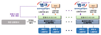 캠코, 1조원 규모 'PF사업장 정상화 지원펀드' 위탁운용사 선정