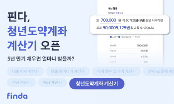 "5000만원 마련 나도 가능?"…핀다, 청년도약계좌 계산기 출시