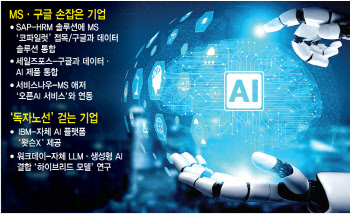 '기업용 AI' 노리는 글로벌 기업들…"MS·구글 손 잡아라"