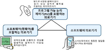 과기부, 식약처 '의료기기 사이버보안 허가심사' 지원