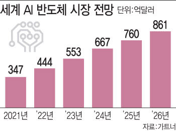 "엔비디아 독식 멈춰" 국산 AI 반도체 드림팀 승부 건다