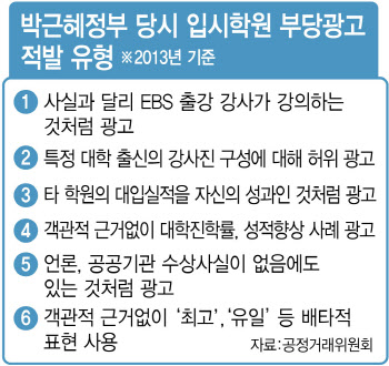 [단독]입시학원 부당광고 정조준…공정위, 10년 만에 현장조사 추진